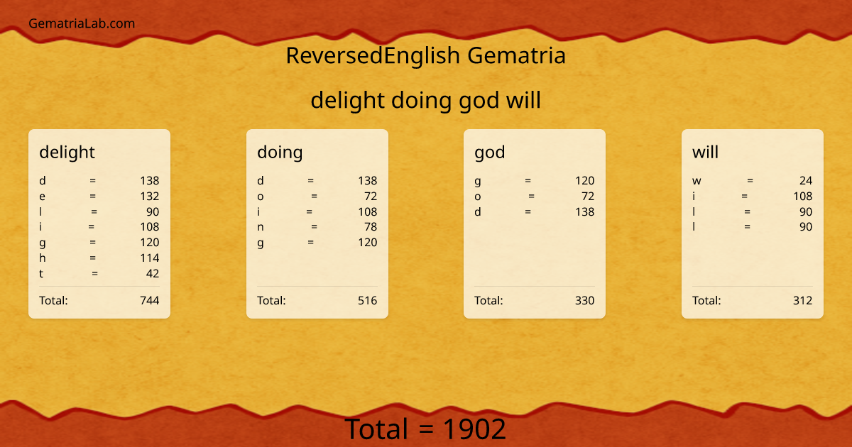 delight doing god will in reversedEnglish Gematria